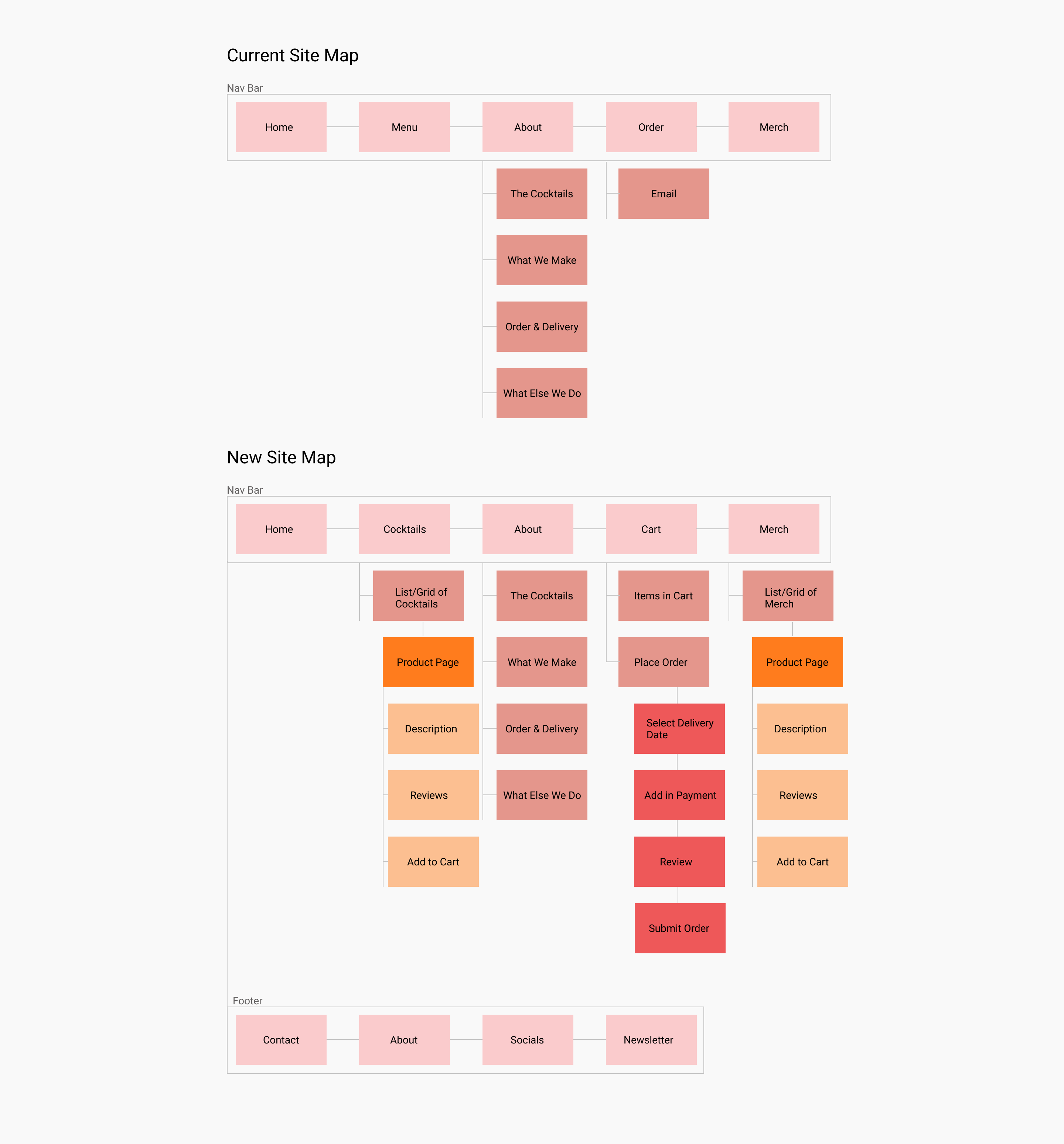 pc-site-map